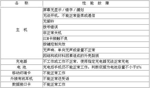 移动电话机商品性能故障表